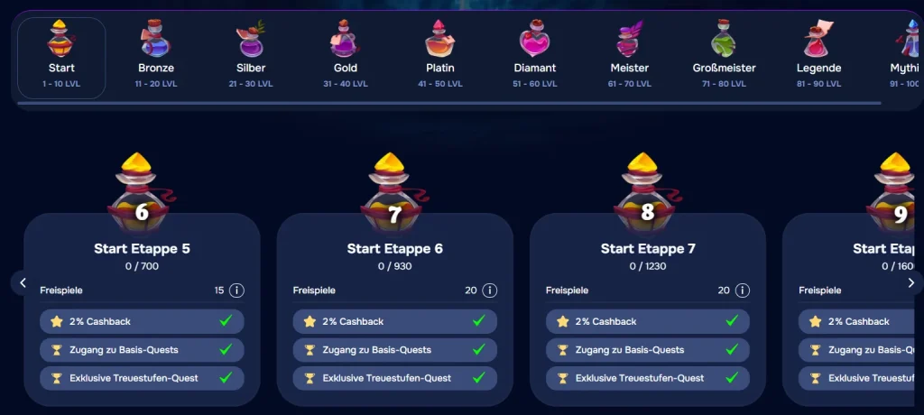 Wizardo Casino VIP Level System mit Treuestufen und Cashback Belohnungen